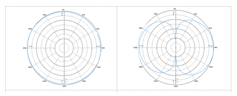 2.4G内蔵パッチアンテナ GL-DY127