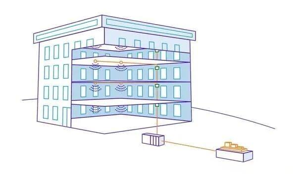 分散型アンテナ システム
