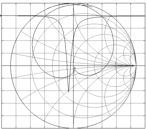 GL2540Dのリターンロス特性