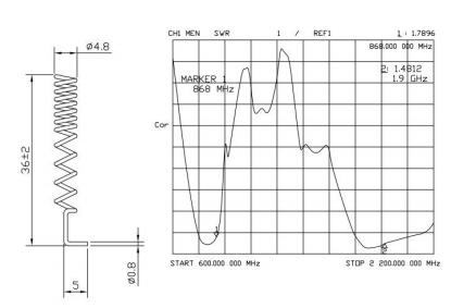 スプリングアンテナ GL-DYG1302