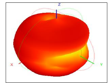 3D放射パターン GL093