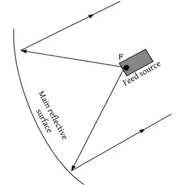 地球局アンテナ 3.7mアンテナ