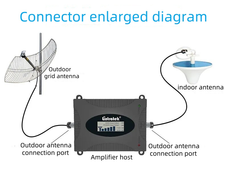 接続拡張器の図