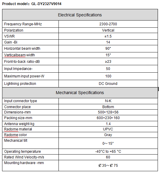 4G パネルアンテナ GL-DY2327V9014