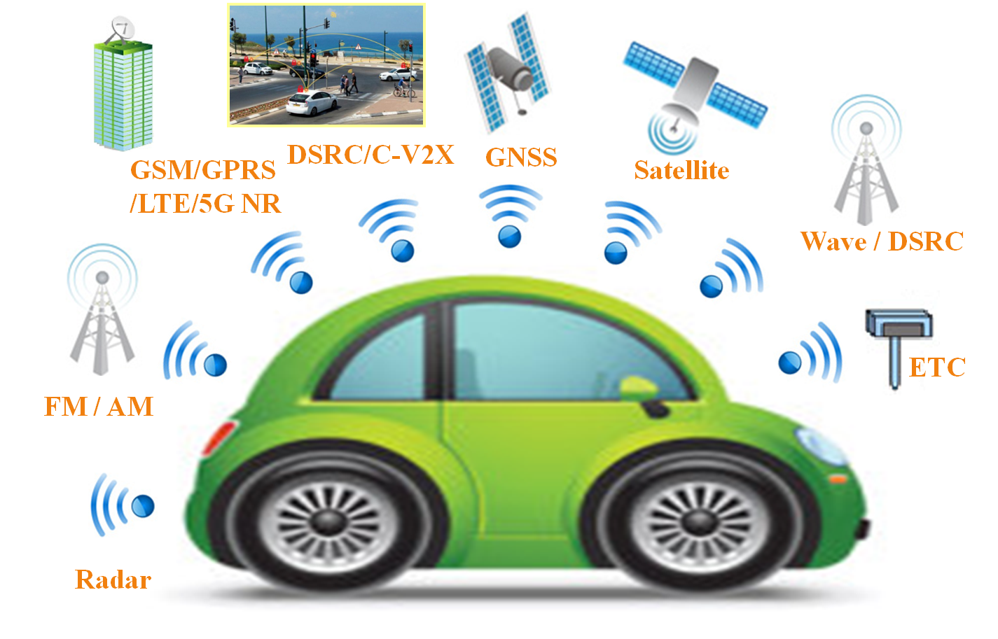 GPS アプリケーション